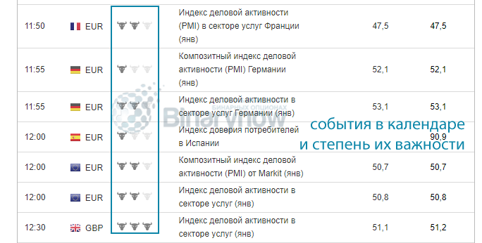 Календарь в помощь трейдерам